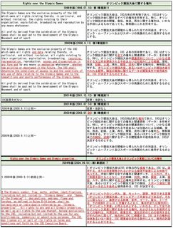 20170128オリンピック憲章(資産と権利)-001.jpg