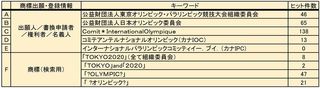 20180507検索条件.jpg