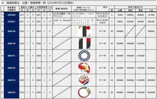 20180512出願・登録商標一覧A(組織委員会)-002.jpg