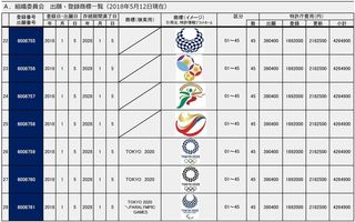 20180512出願・登録商標一覧A(組織委員会)-003.jpg
