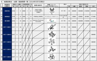 20180512出願・登録商標一覧A(組織委員会)-004.jpg