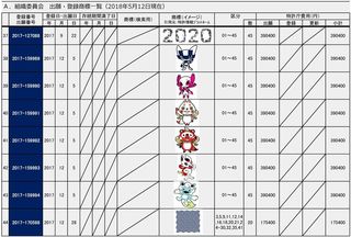 20180512出願・登録商標一覧A(組織委員会)-005.jpg