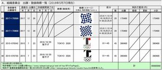 20180512出願・登録商標一覧A(組織委員会)-006.jpg