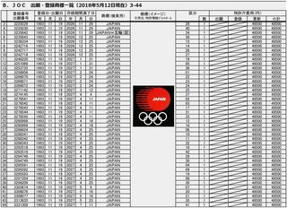 20180512出願・登録商標一覧B(JOC)-001.jpg