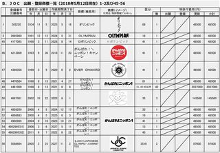 20180512出願・登録商標一覧B(JOC)-002.jpg