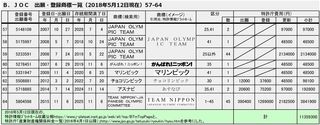 20180512出願・登録商標一覧B(JOC)-003.jpg