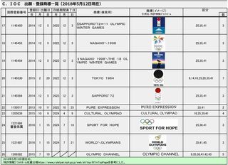20180512出願・登録商標一覧C(IOC)-002.jpg