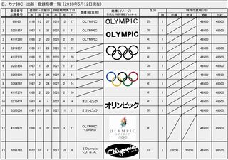20180512出願・登録商標一覧D(カナIOC)-001.jpg