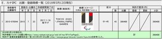 20180512出願・登録商標一覧E(カナIPC).jpg