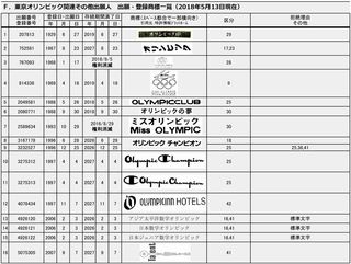 20180513出願・登録商標一覧F(一般)-001.jpg