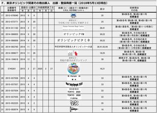 20180513出願・登録商標一覧F(一般)-002.jpg