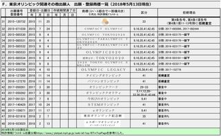 20180513出願・登録商標一覧F(一般)-003.jpg