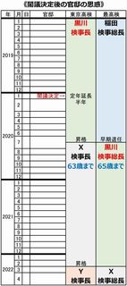 A検察庁法改正.jpg