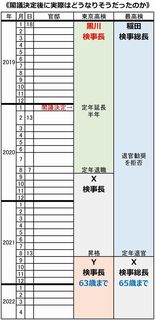 B検察庁法改正.jpg