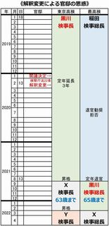 C検察庁法改正.jpg