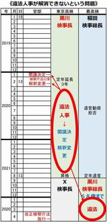 E検察庁法改正.jpg