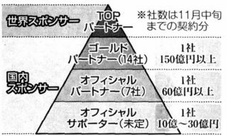 ライセンス契約.jpg