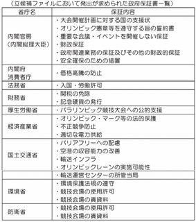 政府保証.jpg