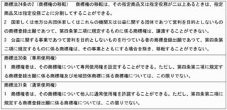 Microsoft Word - 20181117オリンピック知財のライセンス活動.jpg