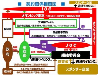 20190707契約関係相関図.jpg