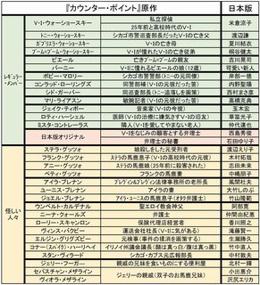 20200103『カウンター・ポイント』米倉涼子版VIウォーショースキー.jpg