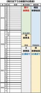 @検察庁法改正.jpg