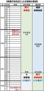D検察庁法改正.jpg