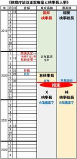F検察庁法改正.jpg