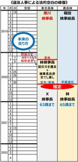 H検察庁法改正.jpg