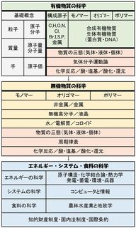 物質の科学.jpg