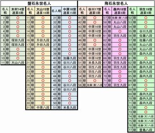 盤石名人と飛石名人.jpg